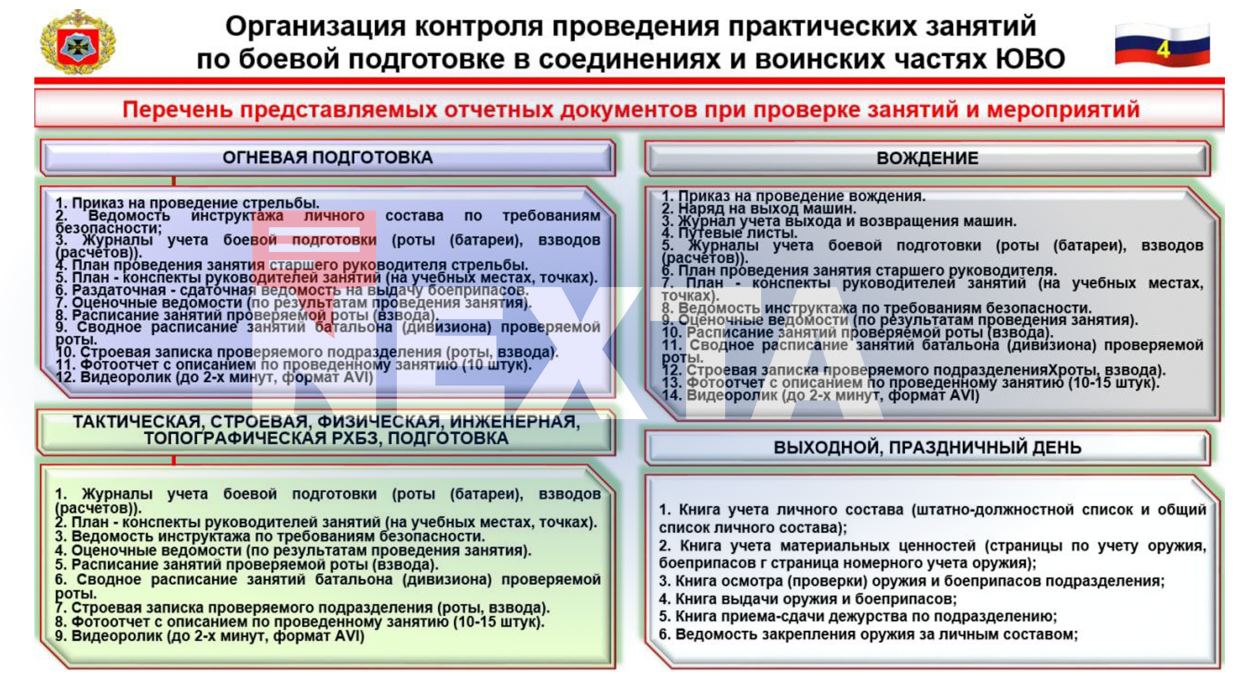 Шакал с перебитыми лапами»: в белорусское СМИ попал доклад генерала РФ  (инфографика)