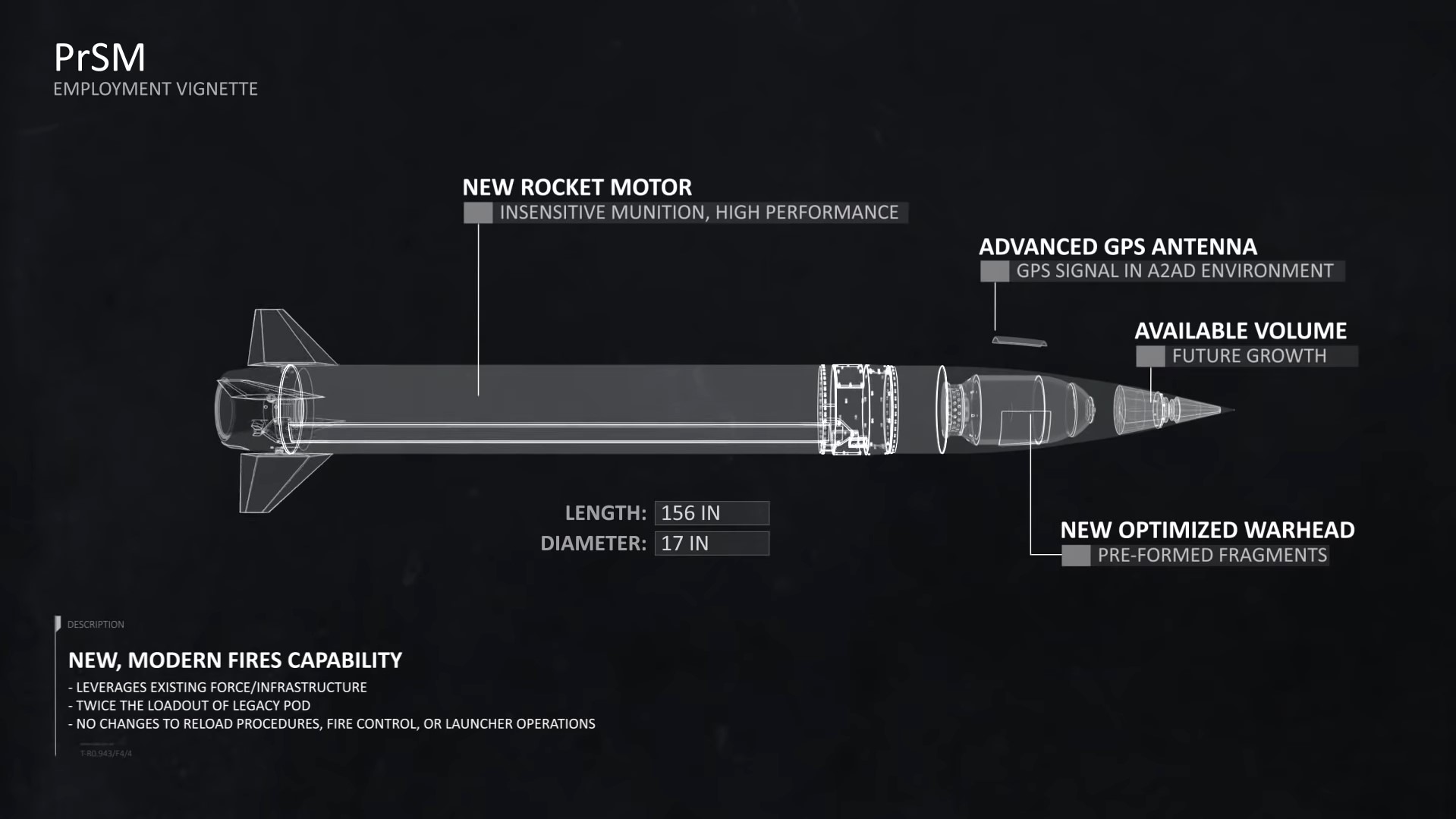 Ракета атакамс фото. Высокоточные управляемые ракеты GMLRS. Ракеты atacms дальность. PRSM ракета. Высокоточные управляемые ракеты США.