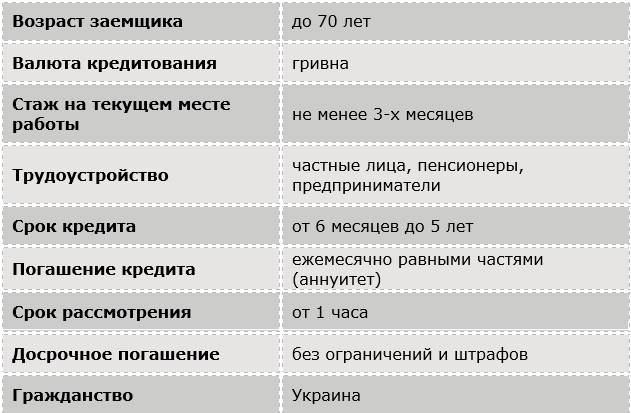 Кредит на карту в украине на год тинькофф оплатить кредит картой