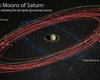Сатурн побил рекорд Юпитера по количеству естественных спутников