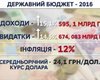 В госбюджете-2016 "из ниоткуда" появилась поправка, лишающая украинцев шансов на безвизовый режим