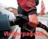Дизель, газ или бензин? (инфографика)