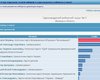 Главу окружкома №11 от Батьківщини заменили представителем Русского блока