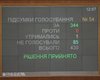 DW: Депутаты Верховной Рады будут теперь голосовать только за себя