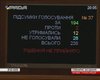 Депутаты отказались распустить правительство Яценюка