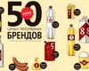 Фокус определил 50 самых популярных украинских брендов