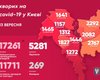 Воскресный спад. В Киеве уменьшилось число новых случаев коронавируса