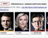 Выборы президента Франции: появились первые результаты экзитполов