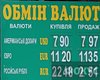 В Киеве ограбили обменный пункт