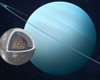 Сусід планети Уран: у Сонячній системі виявлено новий можливий світ з океаном (фото)