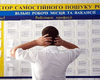 У Києві на одну вакансію в середньому претендують 2 людини, — центр зайнятості
