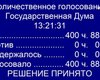 Рубль, военная помощь и охрана границ: Госдума РФ приняла ряд соглашений с "Л/ДНР"