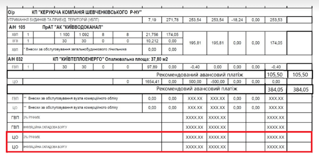 инфляционная составляющая долга, отопление, киев, платежка за отопление, 3% годовых