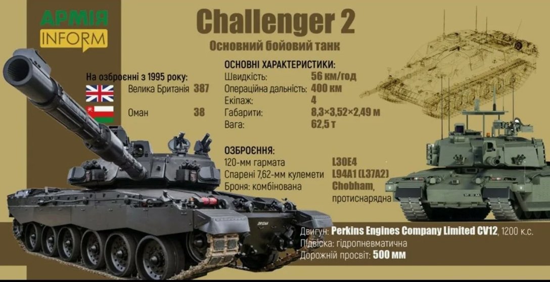 танк Chellenger 2