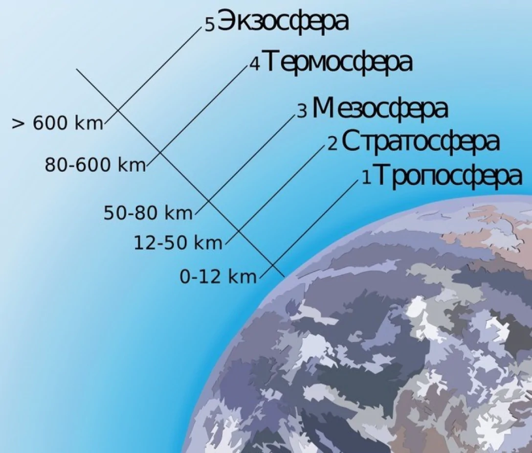 Ученые рассказали, где заканчивается Земля и начинается космос