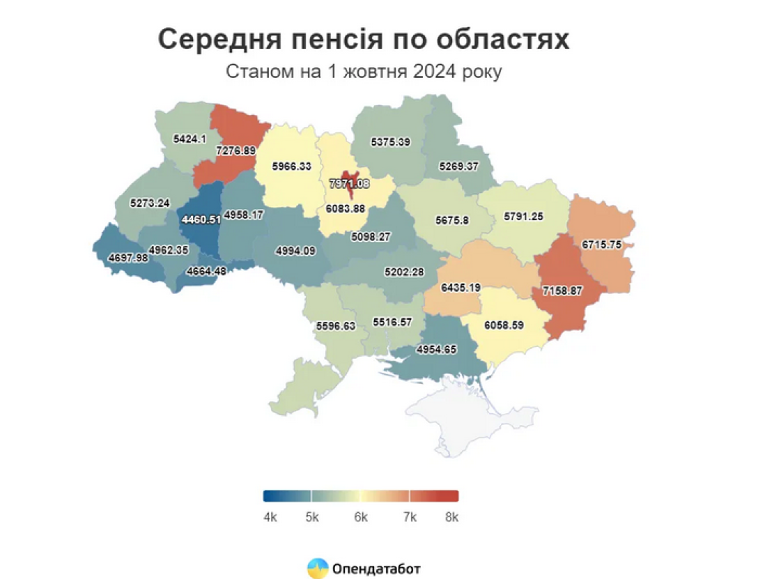 Пенсії в Україні