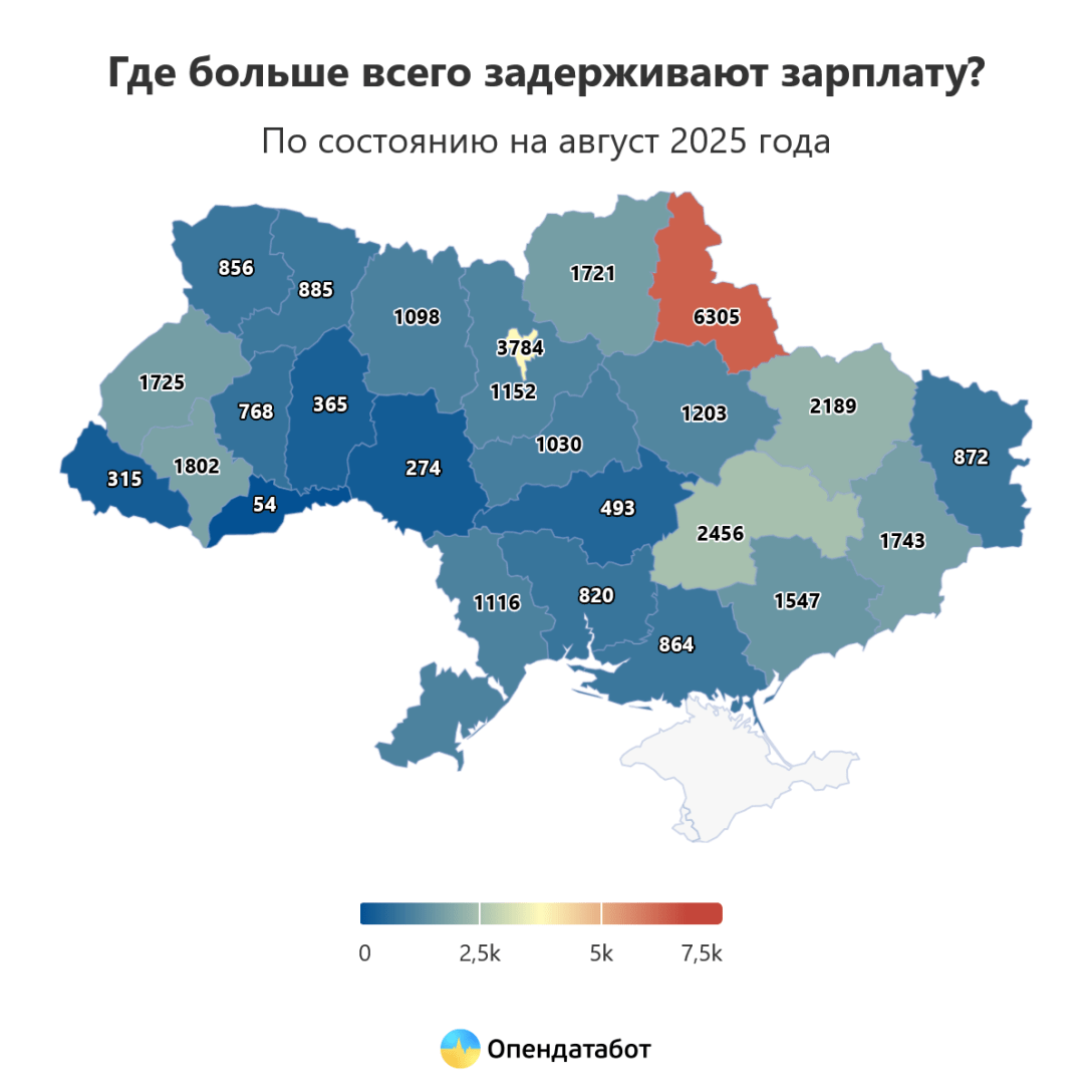 Де найбільш затримка зарплати