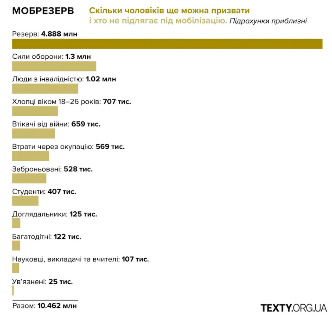 Загальний мобілізаційний резерв