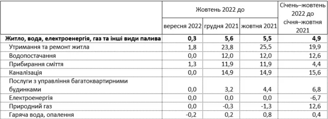 Подорожание авто в 2023