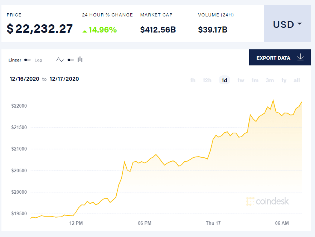 Цена Биткоина В Рублях Сейчас