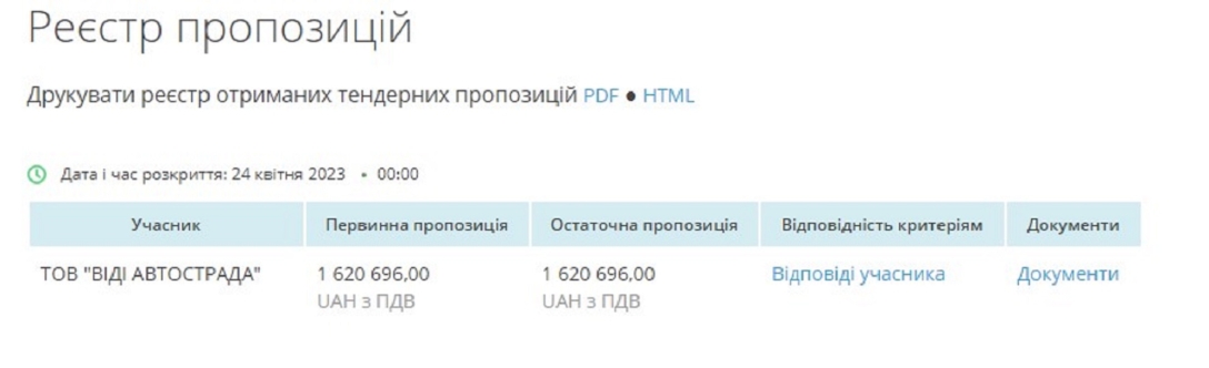 Закупівля Toyota Camry поліція