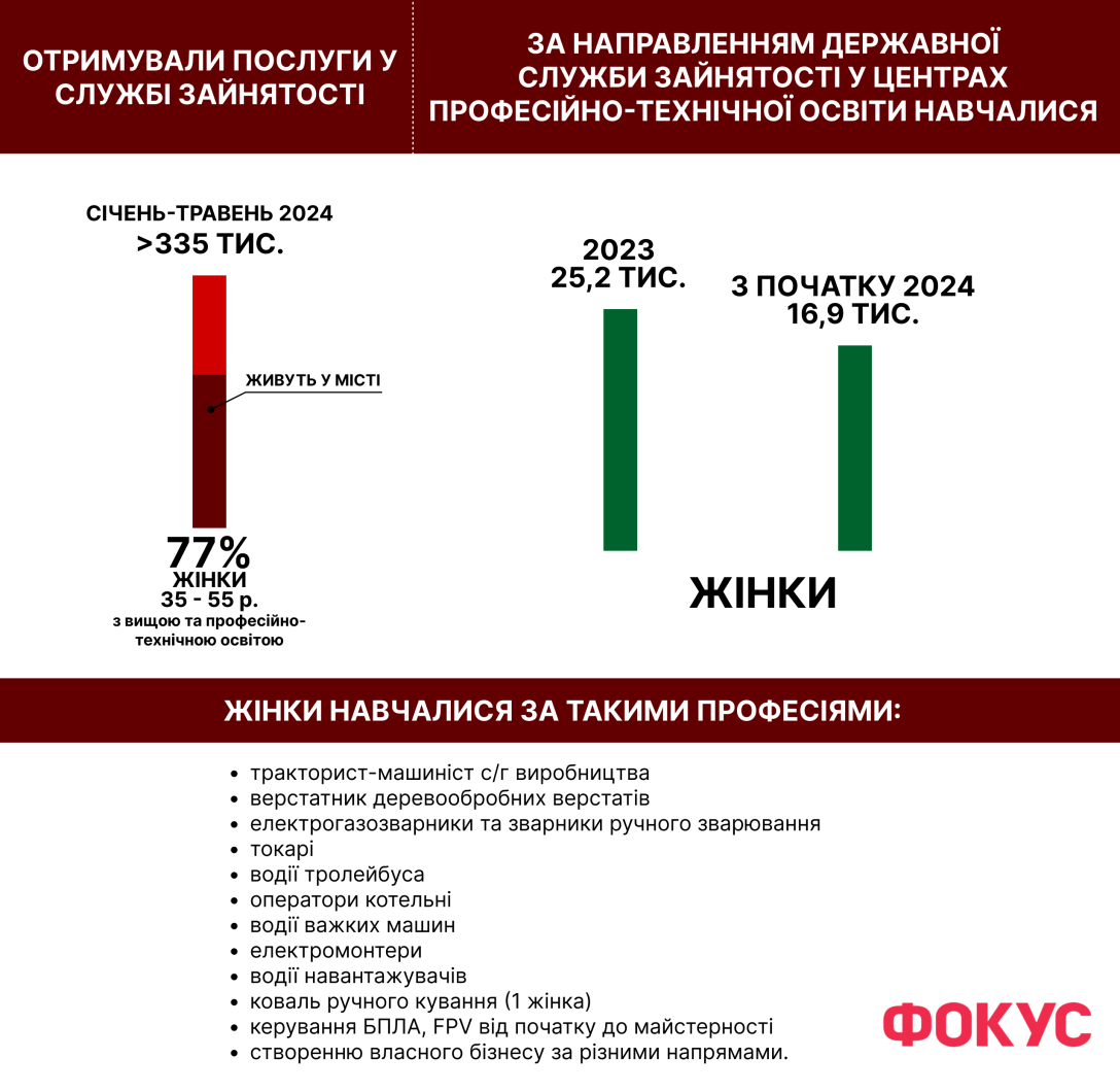 Женщины идут работать в подземки: что происходит на рынке труда