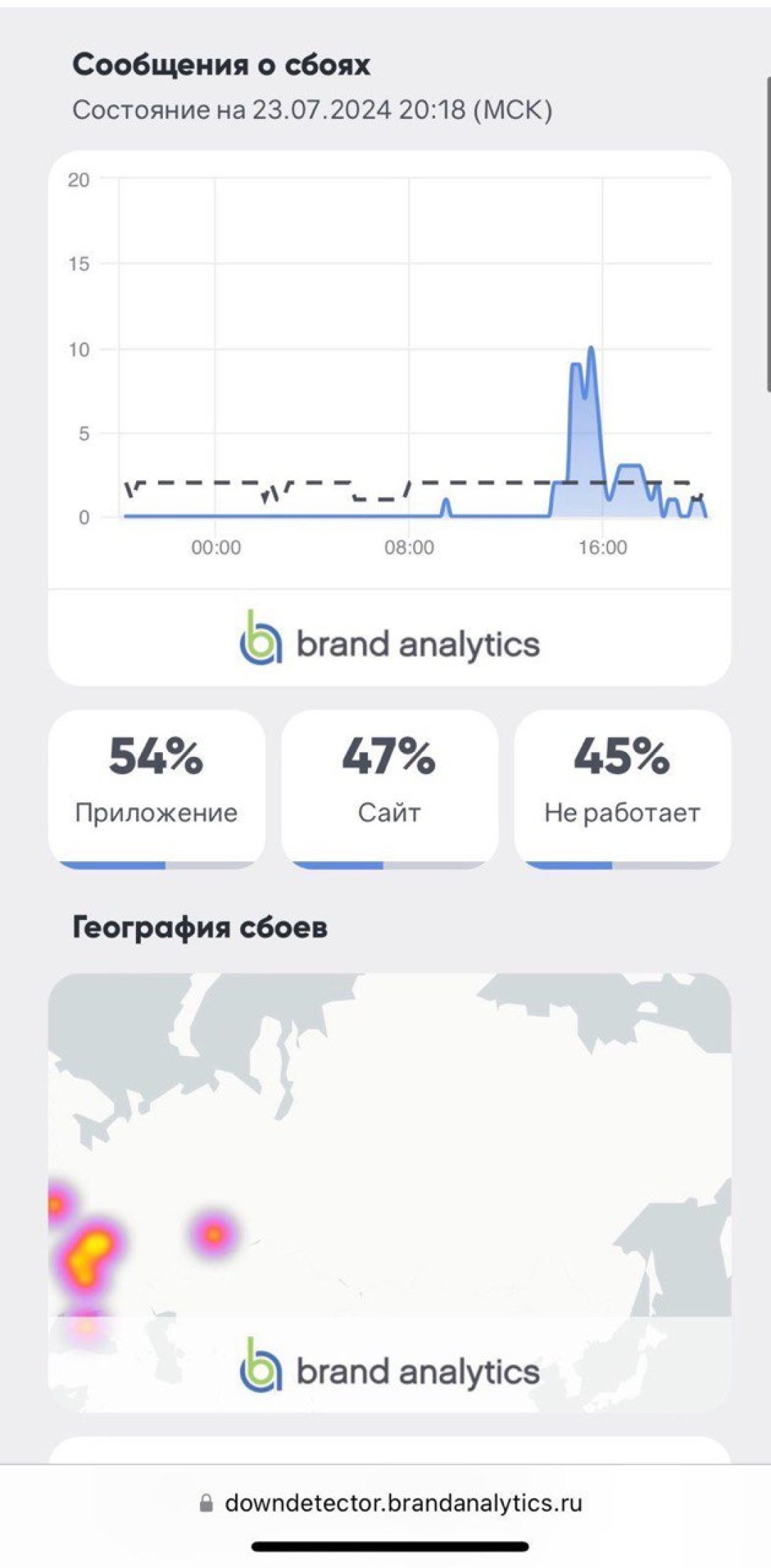 ГУР, Головне управління розвідки, розвідка України, кібератака, хакери, збій, збій Росія, збій РФ