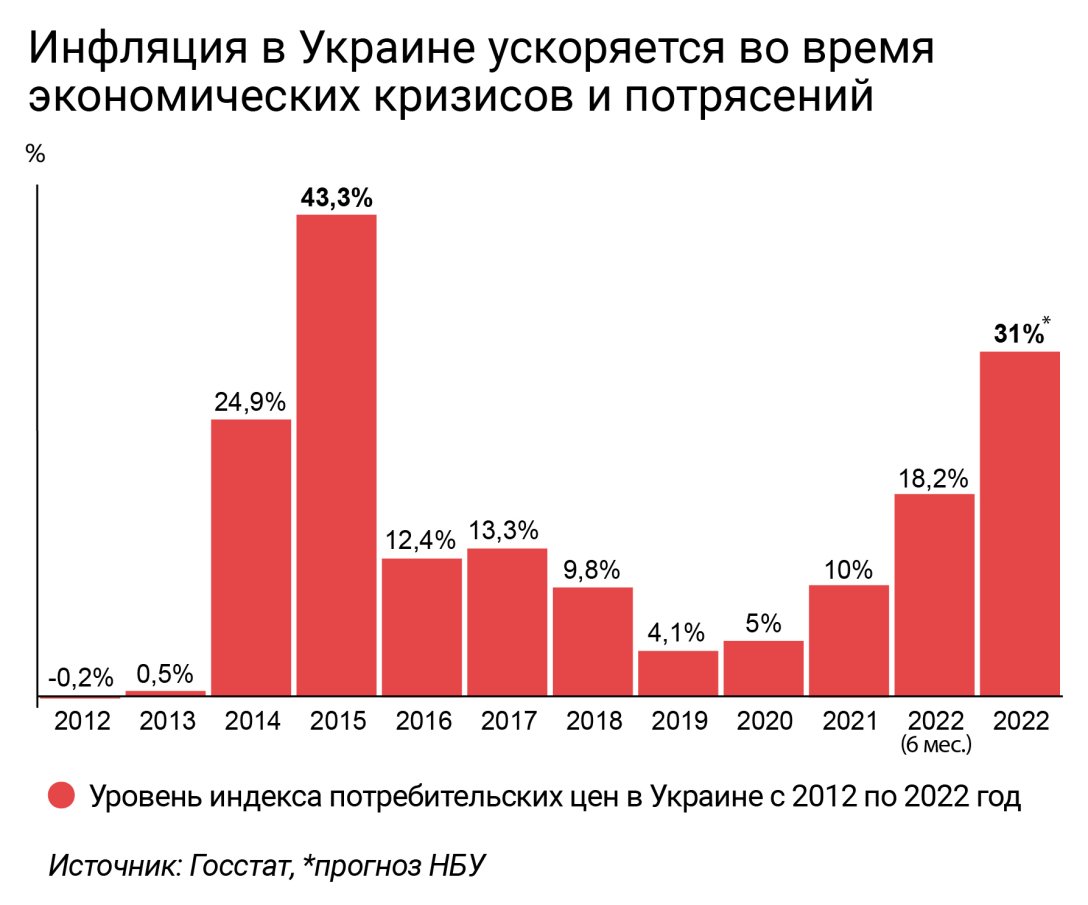 Семейный бюджет во время войны: на чем можно сэкономить, как копить и  хранить деньги?