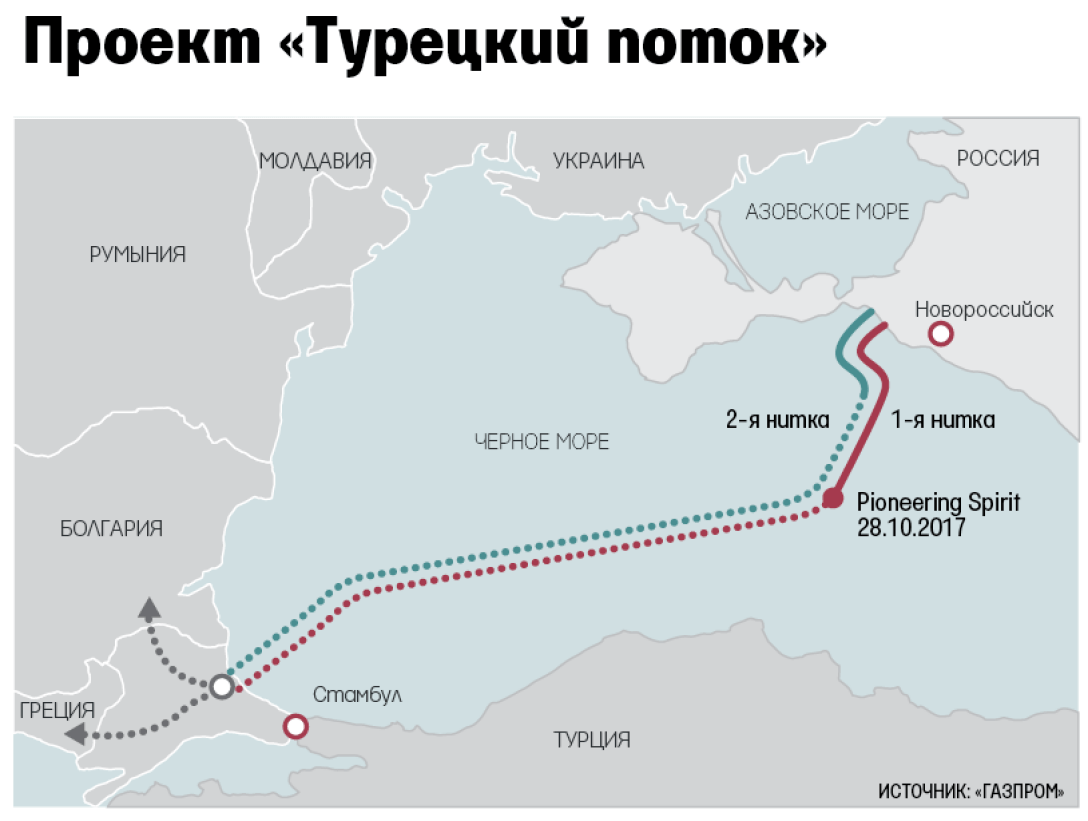 Путь газа. Газопровод турецкий поток на карте Европы. Схема турецкого потока газопровода на карте. Южный поток газопровод на карте через Турцию. Маршрут газопровода турецкий поток на карте.