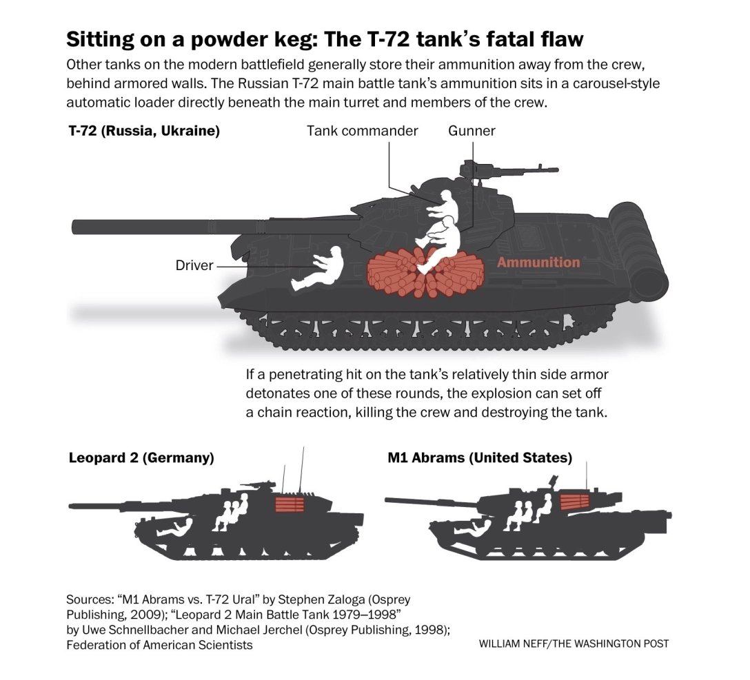 Вся новая техника для ВСУ: Bradley, Marder, AMX-10rc