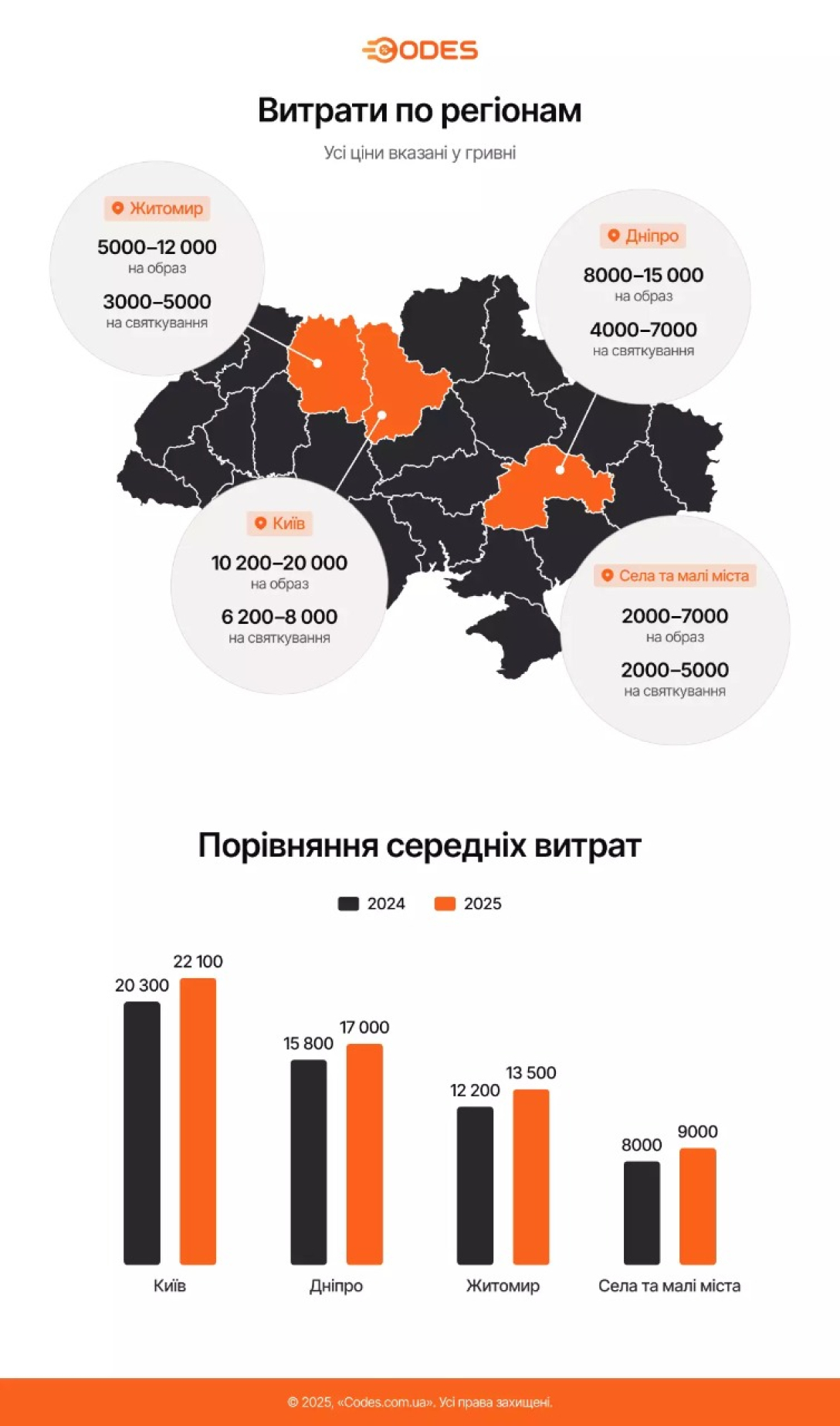 Ціни на закінчення в регіонах України
