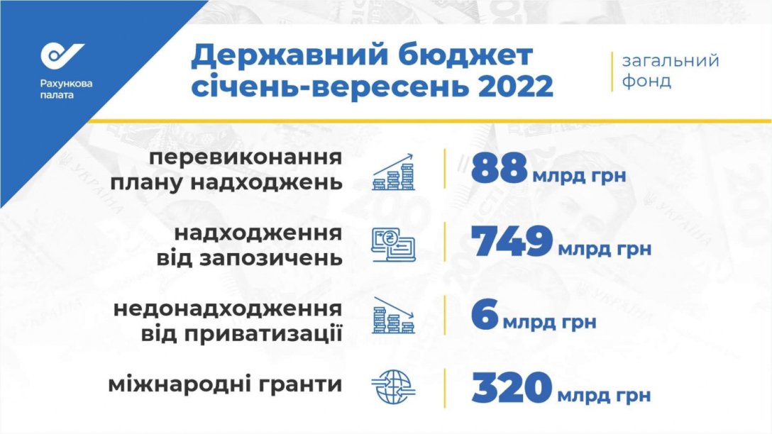 Госбюджет, доходы, план по доходам в госбюджет Украины, как наполнялся бюджет Украины