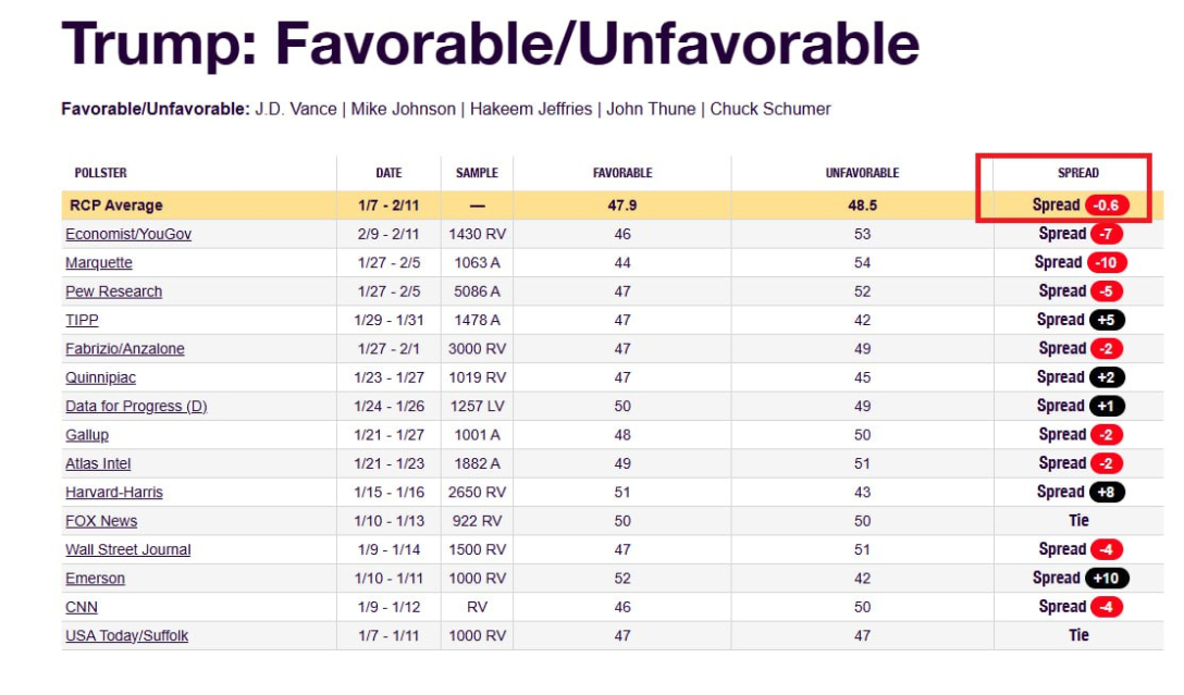 трамп доверие