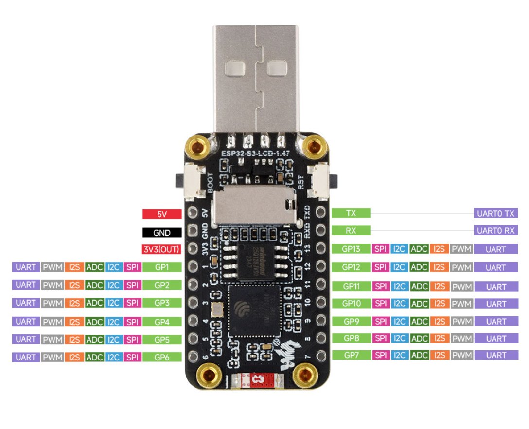 Комп'ютер SP32-S3-LCD-1.47