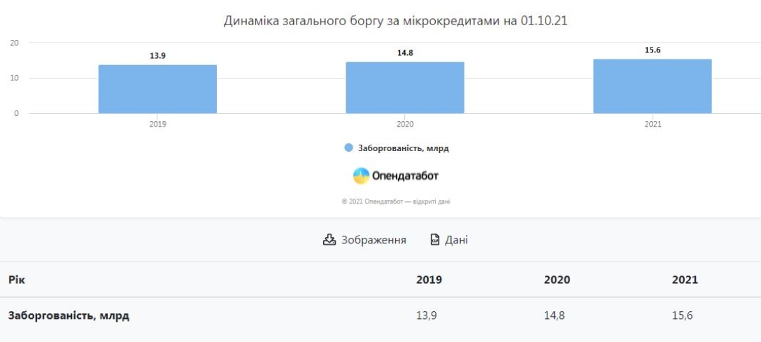 в каких мфо  чем какого-либо другого купить денежка