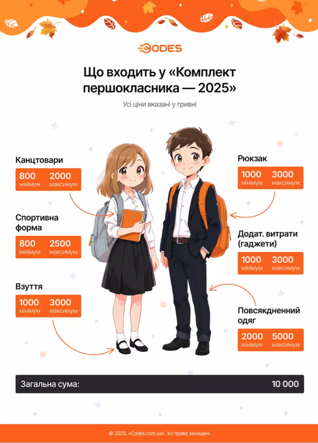 Основні витрати на школу в 2025 році.