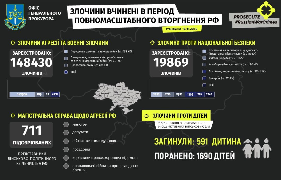 1000 днів повномасштабної війни: Зеленський нагадав, що пережили українці (відео)