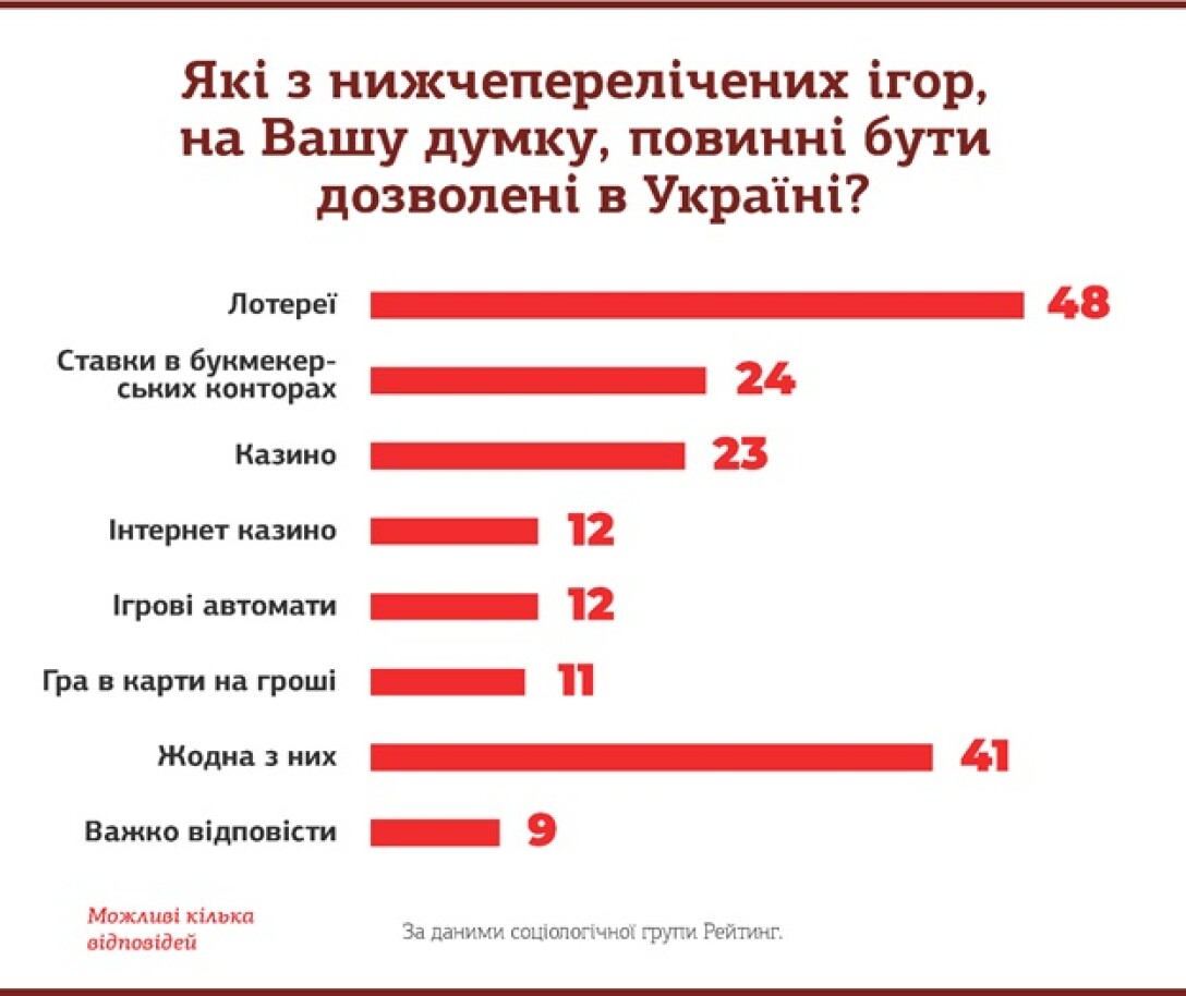 К какой группе расходов относятся покупка компьютерных игр