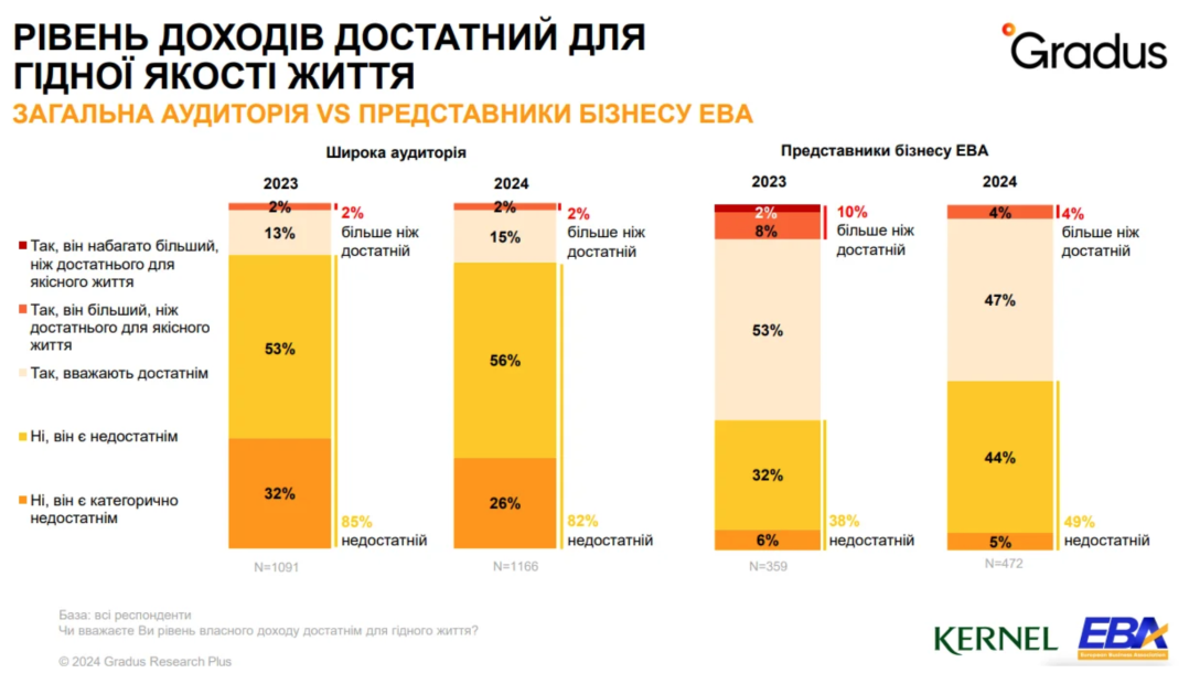 Результати соцопитування