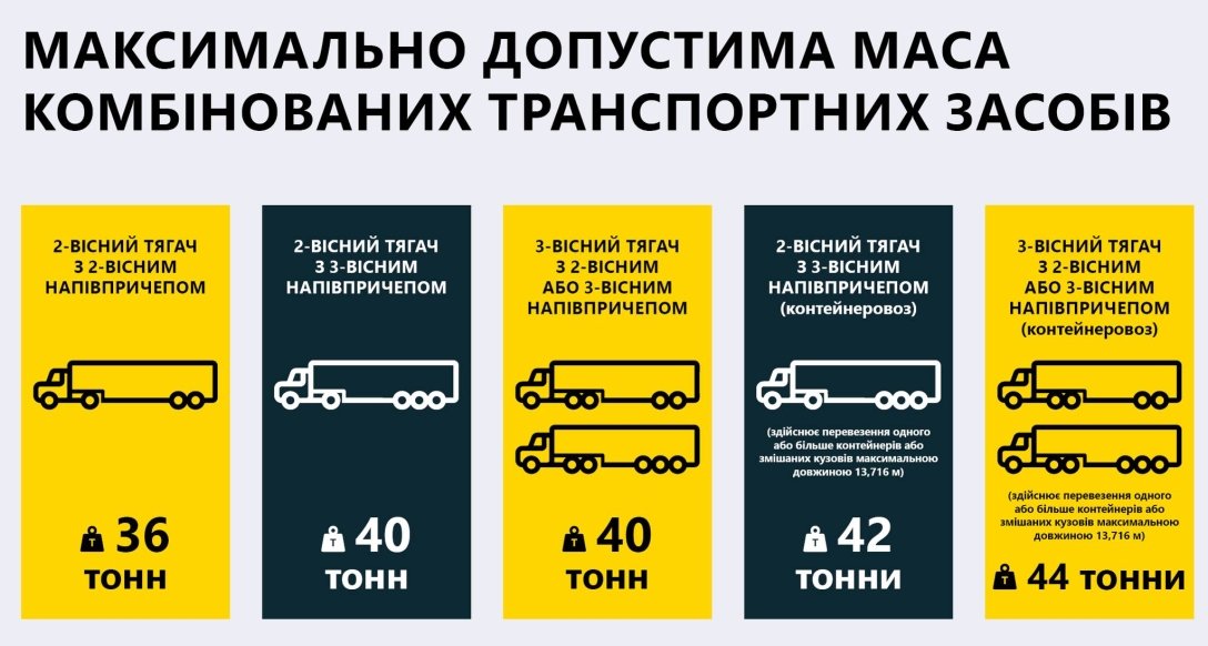 Оплатить нельзя оспорить. Штрафы за перегруз: когда их можно обжаловать и как предупредить?