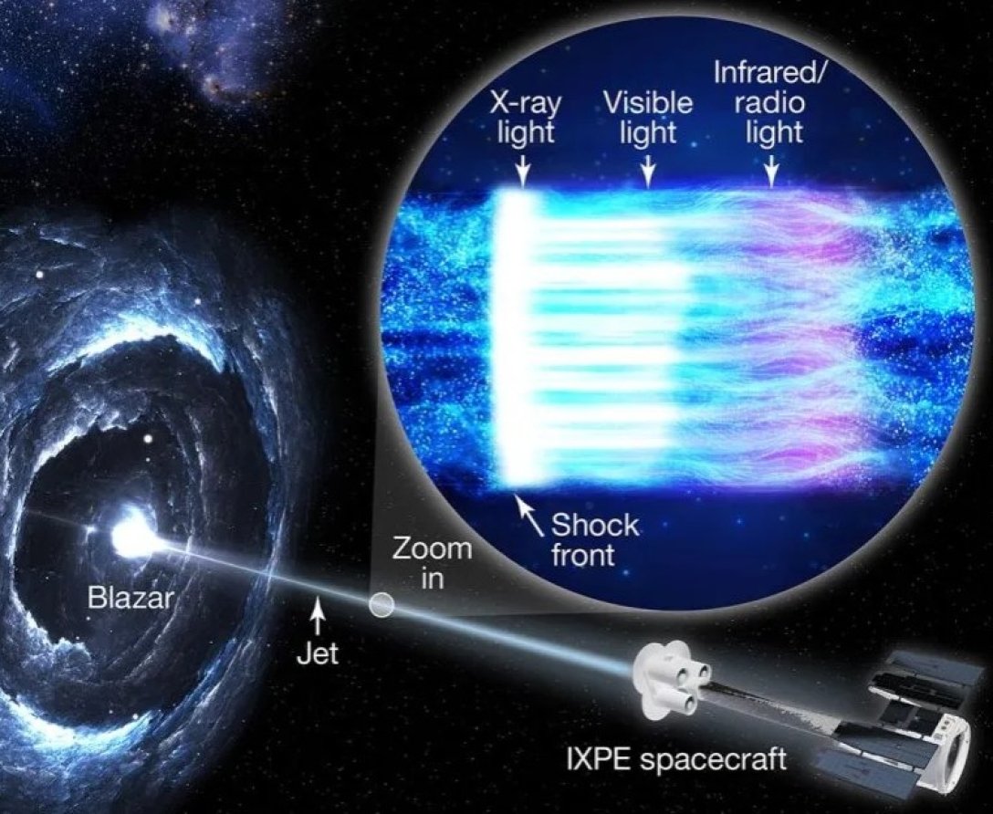 Астрономы разгадали 40-летнюю загадку черной дыры с помощью космического  телескопа NASA
