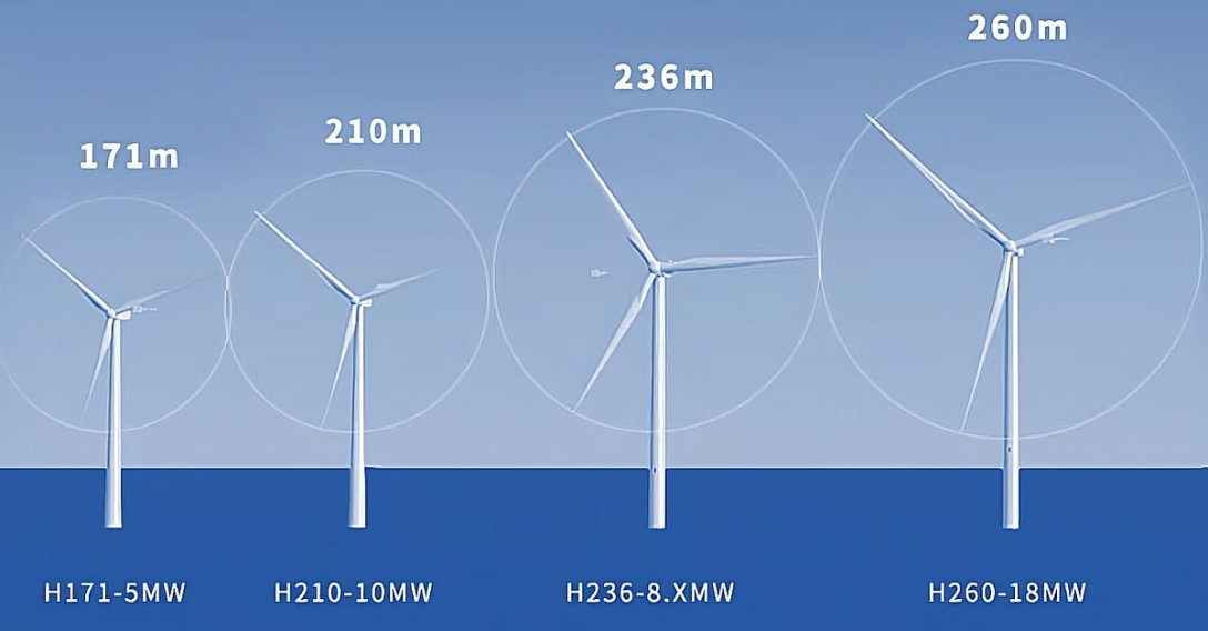 Как выбрать лучшую домашнюю ветряную турбину