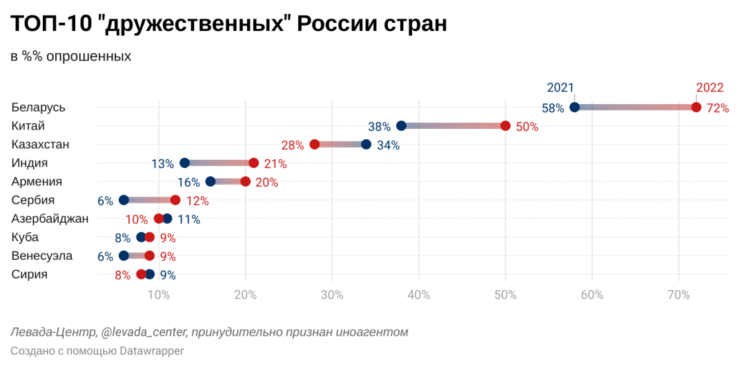 недружественные страны, недружественные россии страны, какие страны недружественные россии