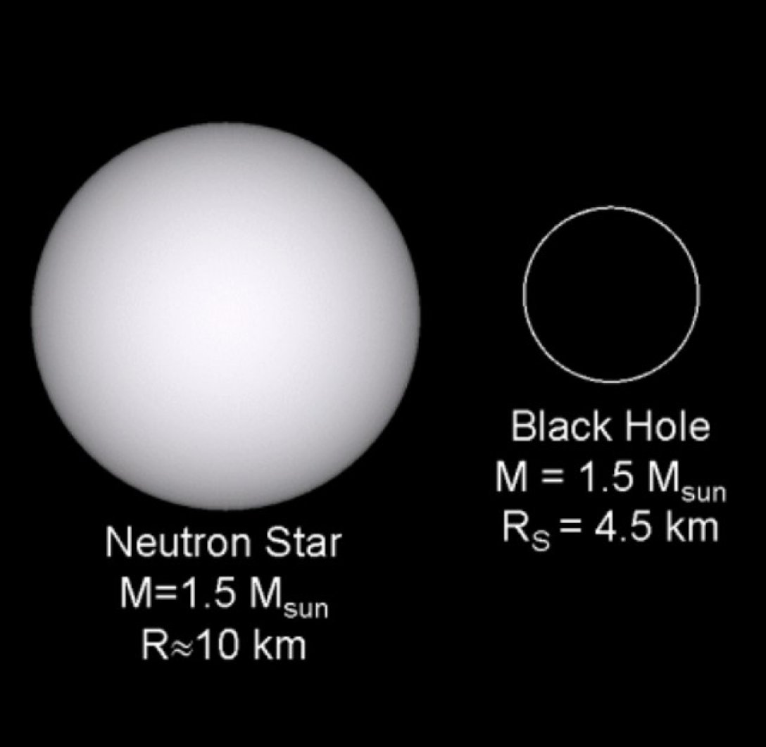 нейтронная звезда, черная дыра