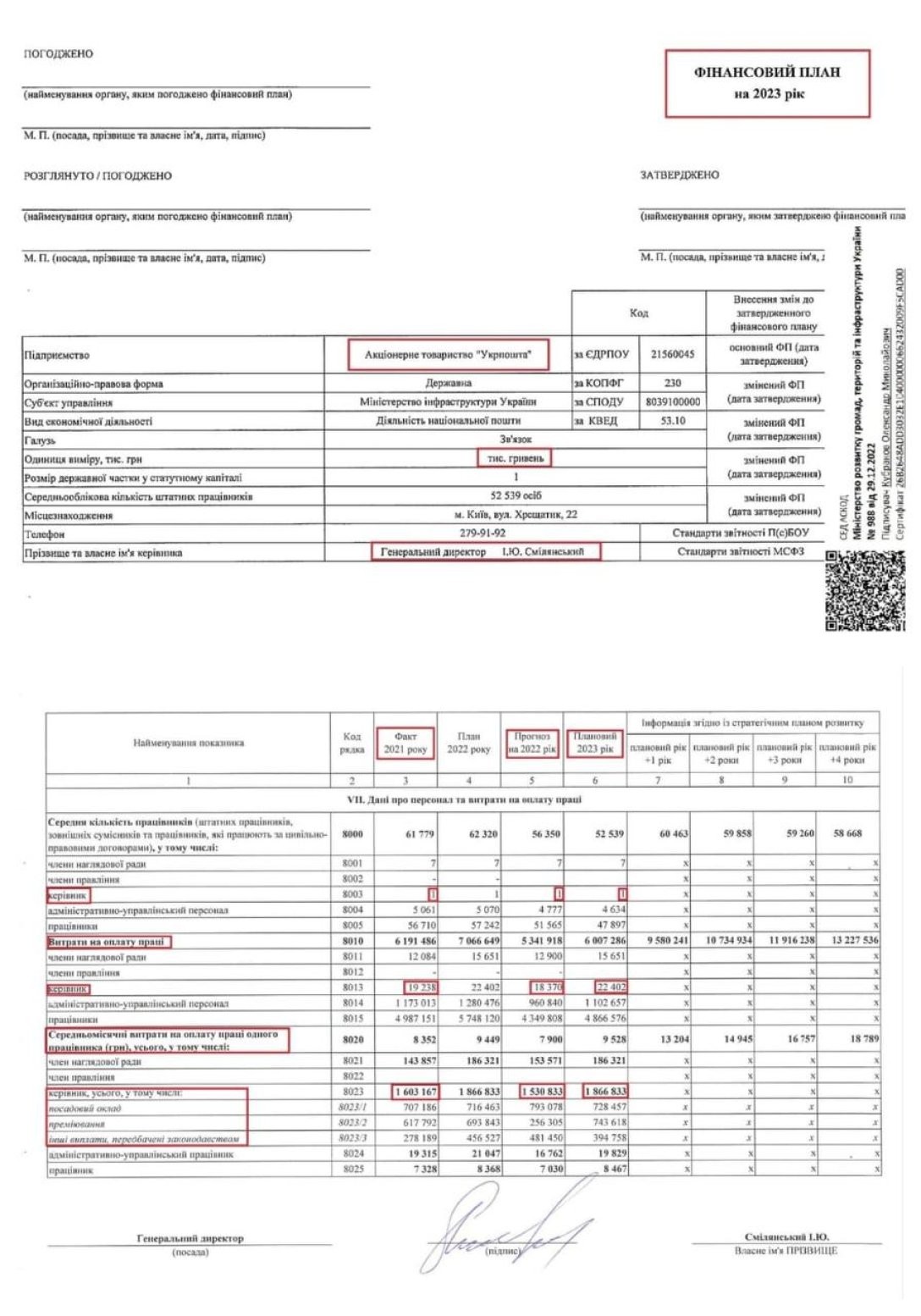 Укрпошта, Укрпошта зарплати, зарплати в Укрпошті, Ніна Южаніна, нардеп