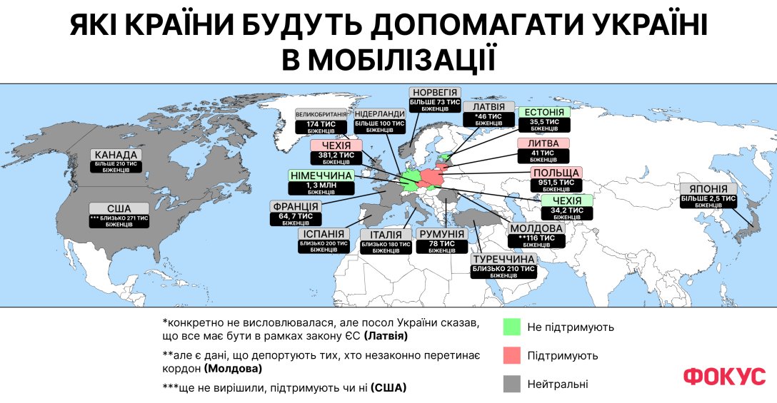 Більшість країн вважали за краще зберігати нейтралітет у цьому питанні