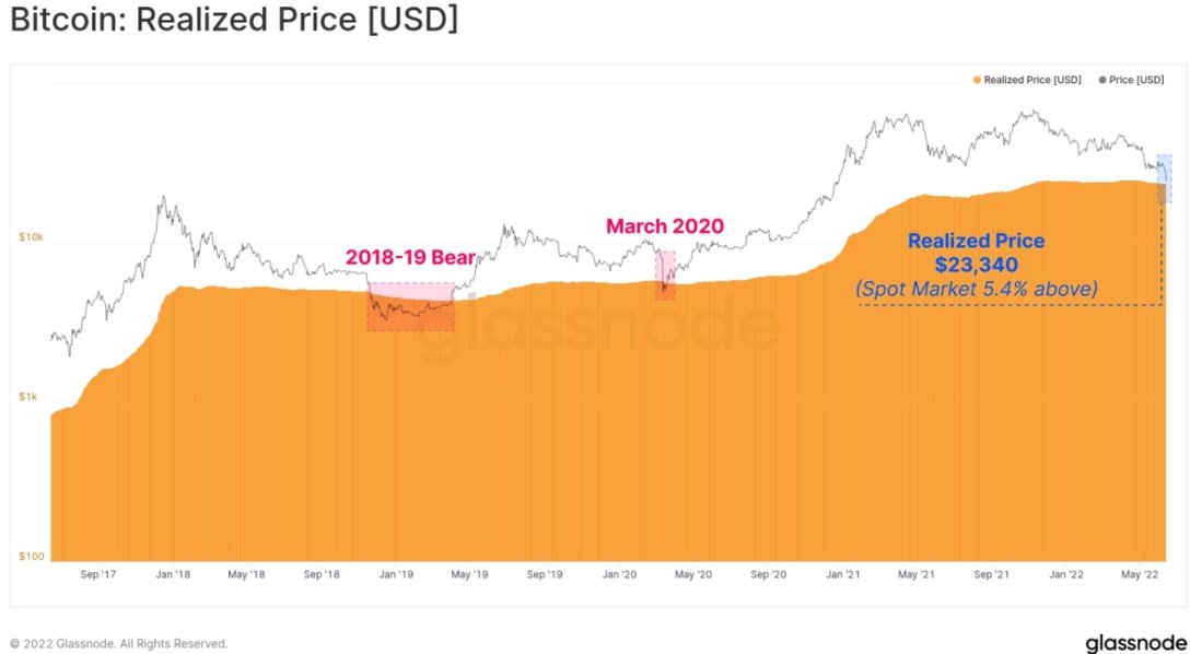 Биткоина