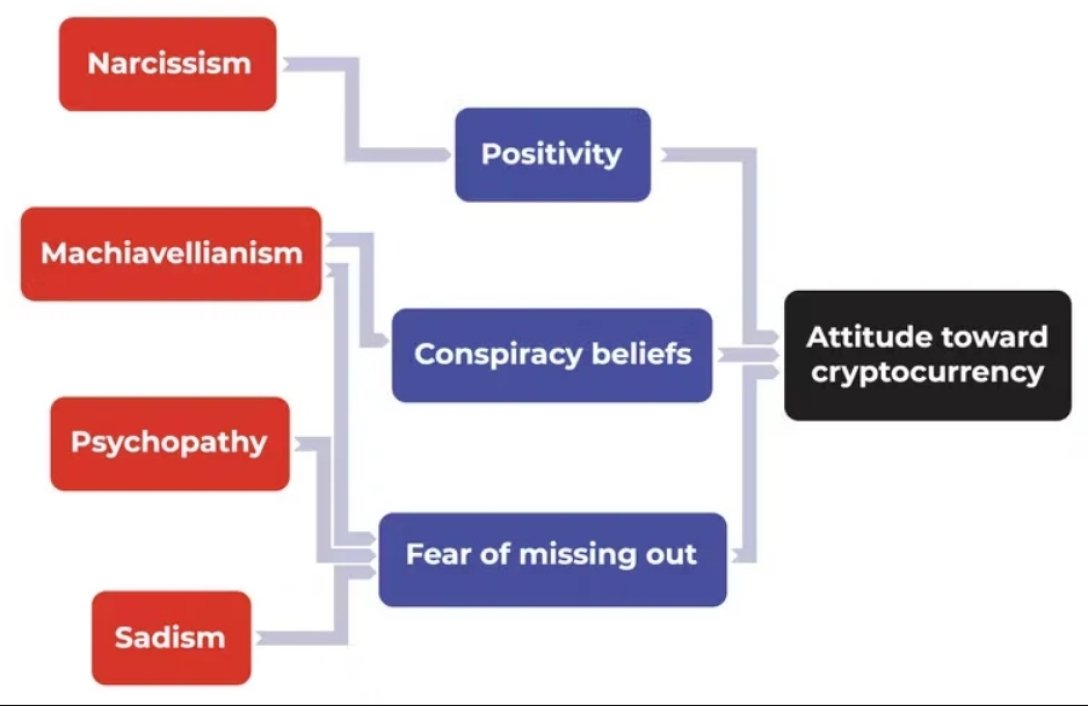 Криптовалюта