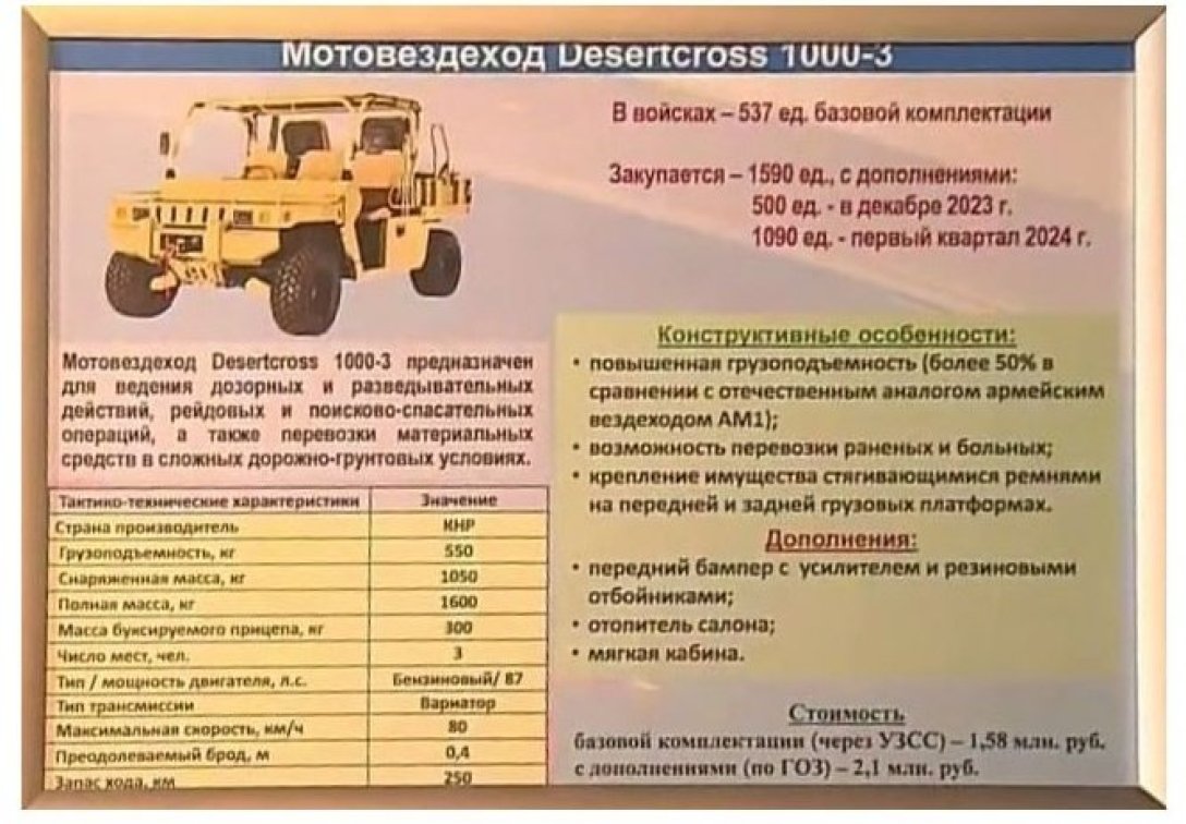 Desertcross-1000-3 — спецназ РФ показал китайские багги на фронте — видео