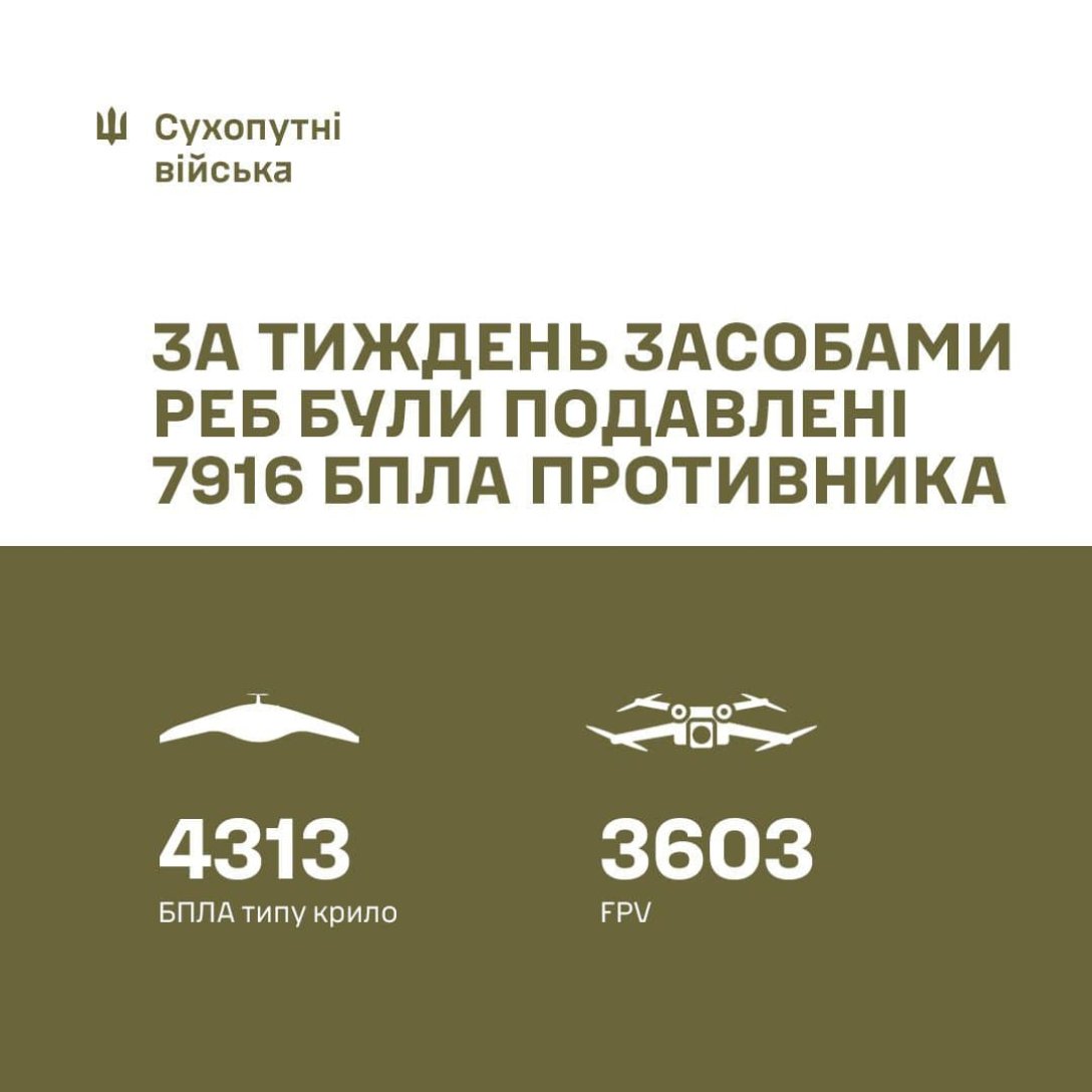 РЕБ у ЗСУ, ЗСУ проти дронів РФ, Сухопутні війська статистика, Павлюк 26 липня